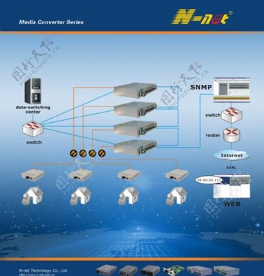 電子產品廣告圖片