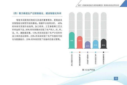 重磅發布 智能制造發展指數報告 2020
