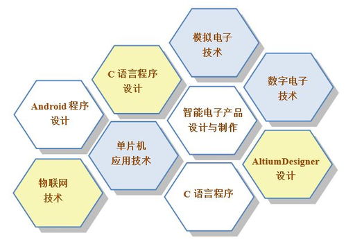 學專業(yè),培養(yǎng)大國工匠 學技能,成就應(yīng)用人才 煙臺工程職業(yè)技術(shù)學院應(yīng)用電子技術(shù)專業(yè)