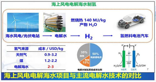全過程 跟蹤,深入溝通交流,線上推進(jìn)寶山與長三角國創(chuàng)中心重點(diǎn)項(xiàng)目對接