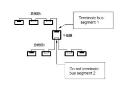 德陽四星電子技術E485GP 在電子技術領域的創新與實踐