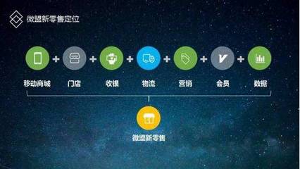 智店小程序 美容院如何抓住互聯(lián)網(wǎng)與實(shí)體店銷售的雙重紅利